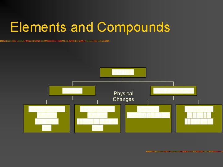 Elements and Compounds 