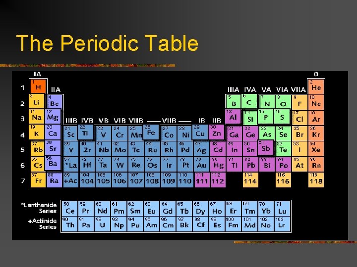 The Periodic Table 