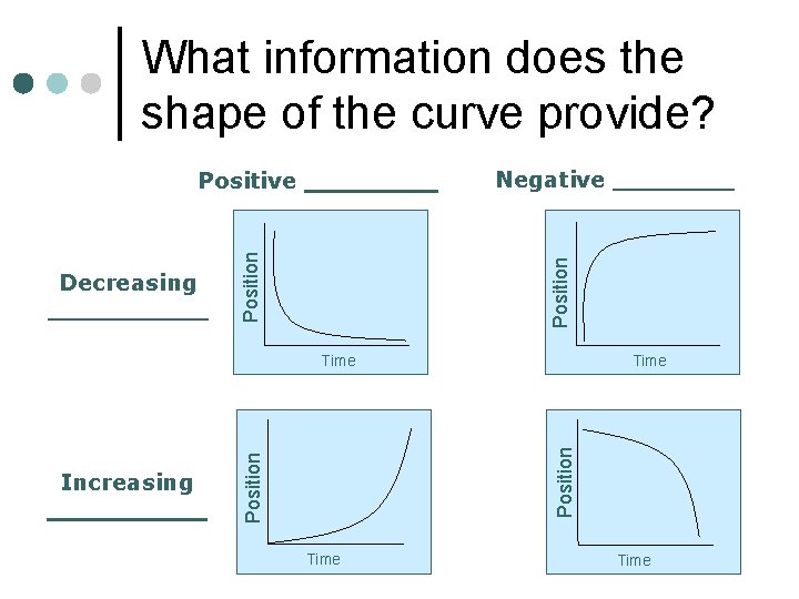 What information does the shape of the curve provide? Negative Position Decreasing Position Positive