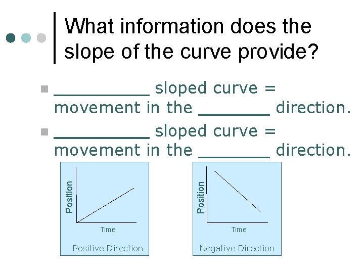 What information does the slope of the curve provide? sloped curve = movement in