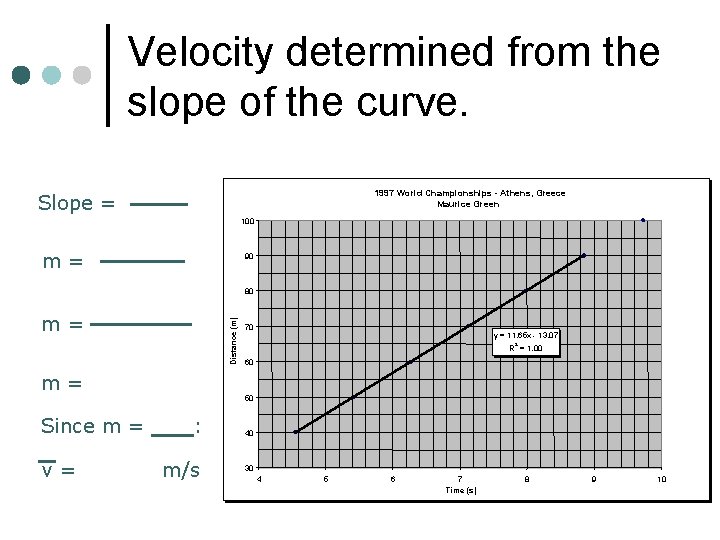 Velocity determined from the slope of the curve. 1997 World Championships - Athens, Greece