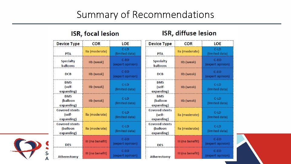 Summary of Recommendations Summary of Recommendations