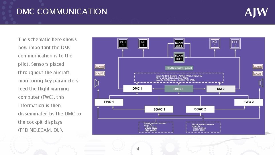 DMC COMMUNICATION The schematic here shows how important the DMC communication is to the