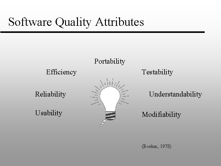 Software Quality Attributes Portability Efficiency Reliability Usability Testability Understandability Modifiability (Boehm, 1978) 