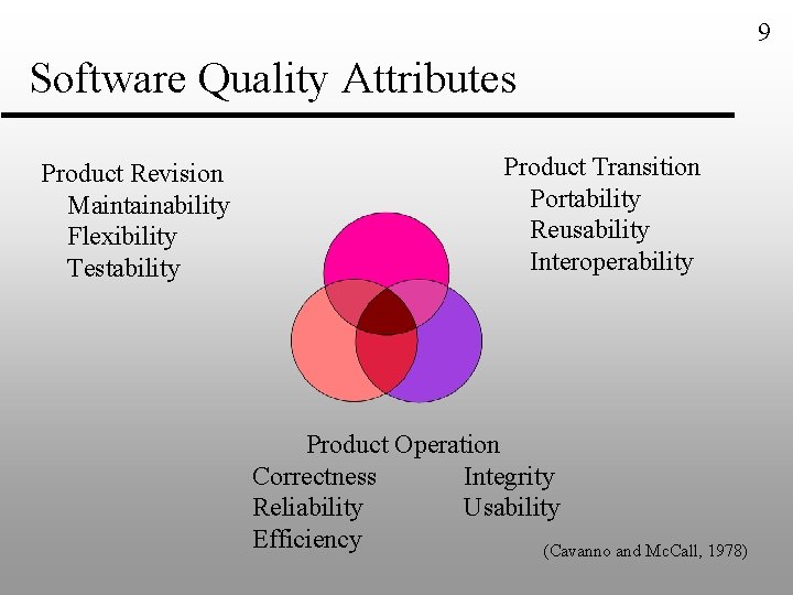 9 Software Quality Attributes Product Revision Maintainability Flexibility Testability Product Transition Portability Reusability Interoperability