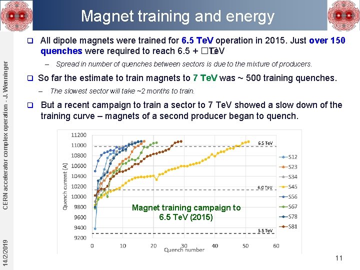 Magnet training and energy 14/2/2019 CERN accelerator complex operation - J. Wenninger q All Magnet training and energy 14/2/2019 CERN accelerator complex operation - J. Wenninger q All
