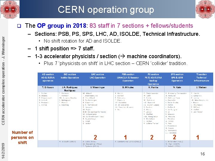 CERN operation group 14/2/2019 CERN accelerator complex operation - J. Wenninger q The OP CERN operation group 14/2/2019 CERN accelerator complex operation - J. Wenninger q The OP