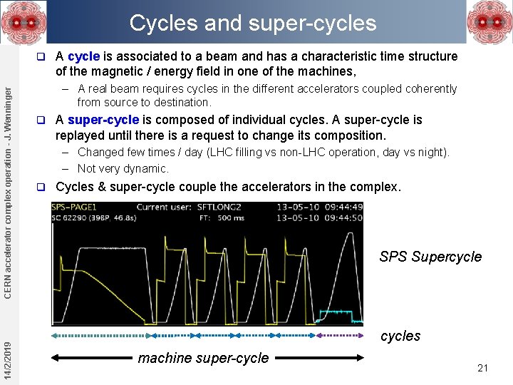 Cycles and super-cycles 14/2/2019 CERN accelerator complex operation - J. Wenninger q A cycle Cycles and super-cycles 14/2/2019 CERN accelerator complex operation - J. Wenninger q A cycle