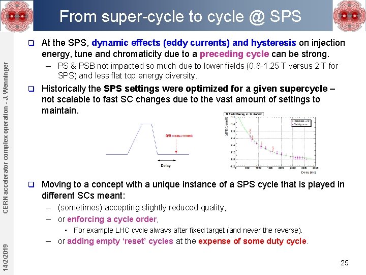 From super-cycle to cycle @ SPS CERN accelerator complex operation - J. Wenninger q From super-cycle to cycle @ SPS CERN accelerator complex operation - J. Wenninger q