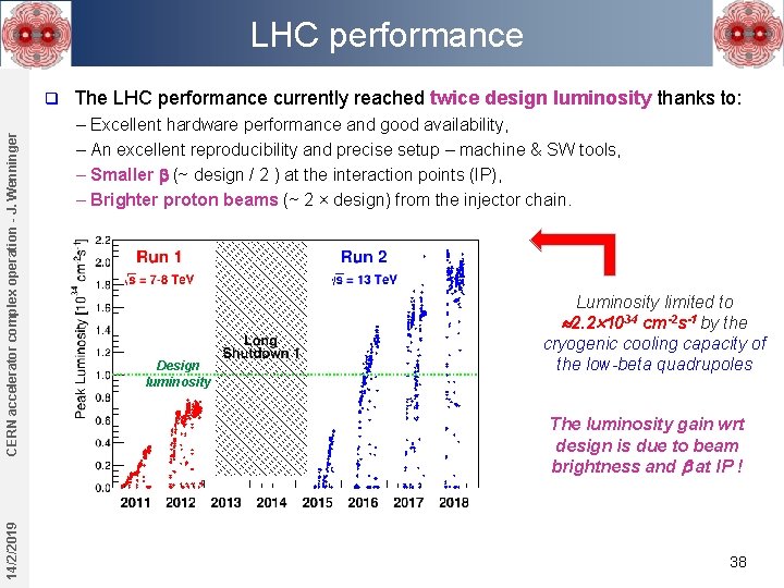 LHC performance 14/2/2019 CERN accelerator complex operation - J. Wenninger q The LHC performance LHC performance 14/2/2019 CERN accelerator complex operation - J. Wenninger q The LHC performance