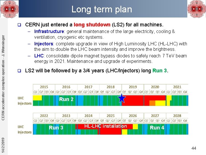 Long term plan CERN accelerator complex operation - J. Wenninger q CERN just entered Long term plan CERN accelerator complex operation - J. Wenninger q CERN just entered