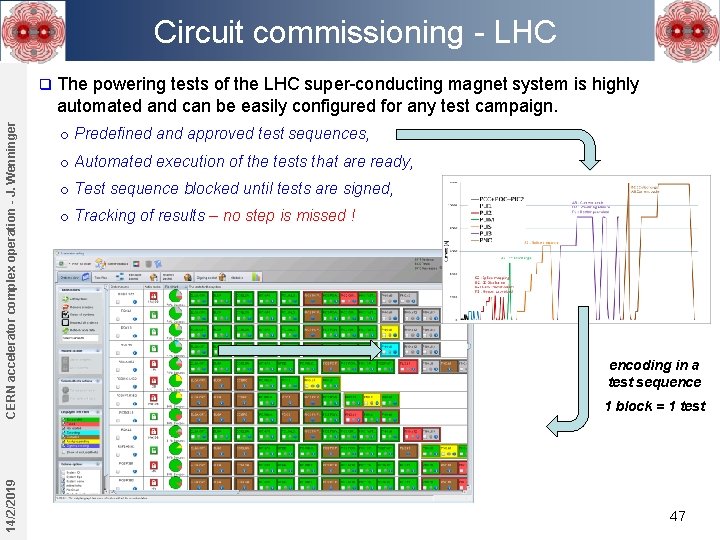 Circuit commissioning - LHC 14/2/2019 CERN accelerator complex operation - J. Wenninger q The Circuit commissioning - LHC 14/2/2019 CERN accelerator complex operation - J. Wenninger q The
