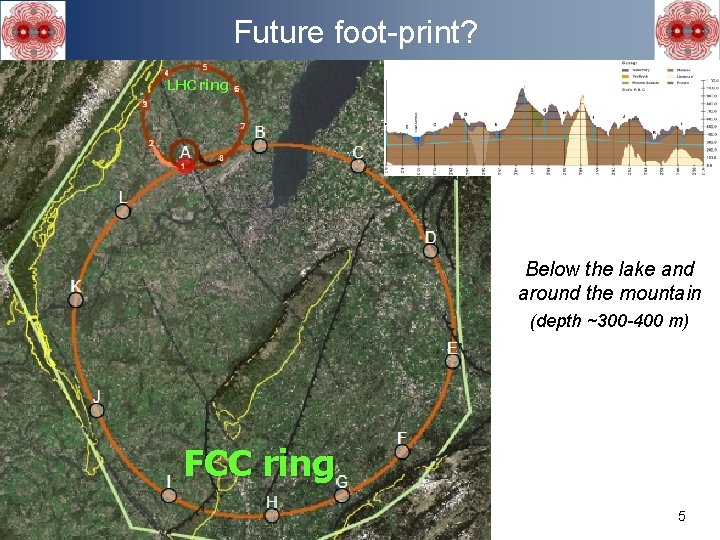 Future foot-print? 14/2/2019 CERN accelerator complex operation - J. Wenninger LHC ring Below the Future foot-print? 14/2/2019 CERN accelerator complex operation - J. Wenninger LHC ring Below the