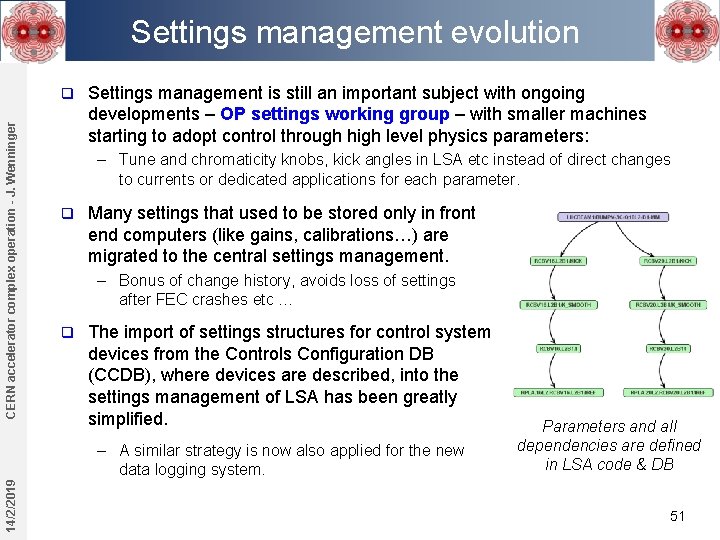 Settings management evolution CERN accelerator complex operation - J. Wenninger q Settings management is Settings management evolution CERN accelerator complex operation - J. Wenninger q Settings management is