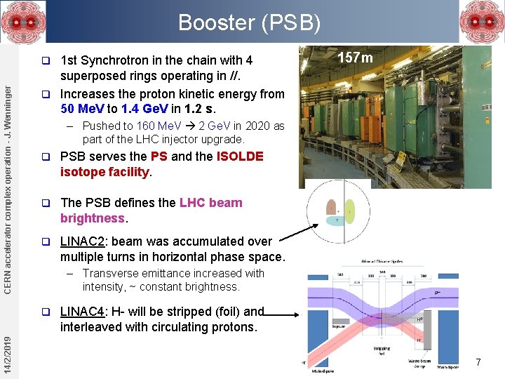 Booster (PSB) 1 st Synchrotron in the chain with 4 superposed rings operating in Booster (PSB) 1 st Synchrotron in the chain with 4 superposed rings operating in