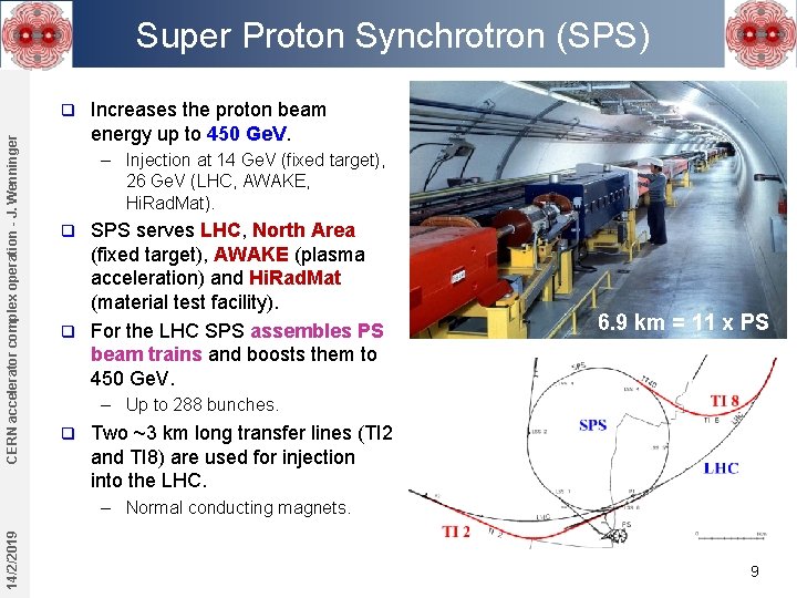 Super Proton Synchrotron (SPS) CERN accelerator complex operation - J. Wenninger q Increases the Super Proton Synchrotron (SPS) CERN accelerator complex operation - J. Wenninger q Increases the