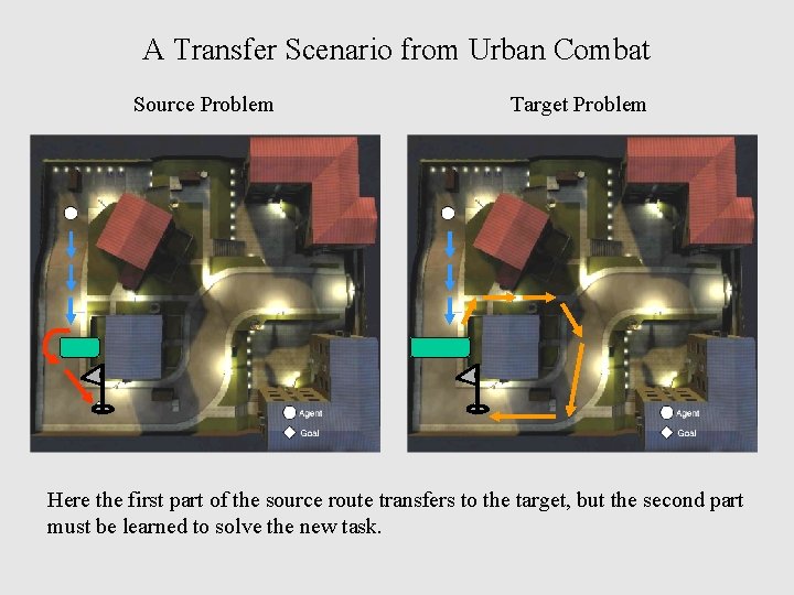 A Transfer Scenario from Urban Combat Source Problem Target Problem Here the first part