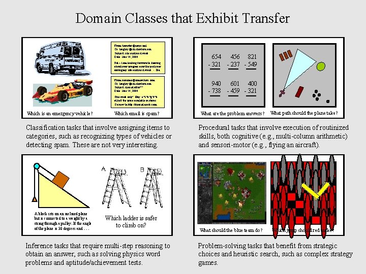 Domain Classes that Exhibit Transfer From: tsenator@darpa. mil To: langley@csli. stanford. edu Subject: site