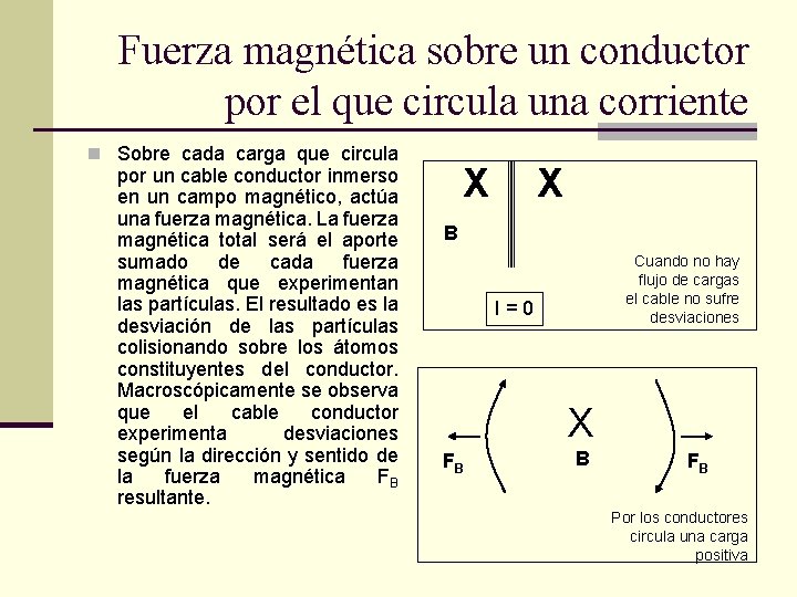Fuerza magnética sobre un conductor por el que circula una corriente n Sobre cada