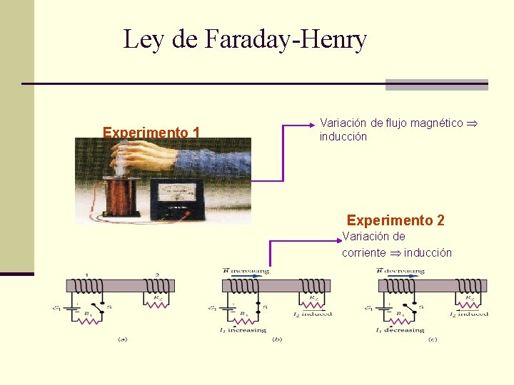 Ley de Faraday-Henry Experimento 1 Variación de flujo magnético inducción Experimento 2 Variación de