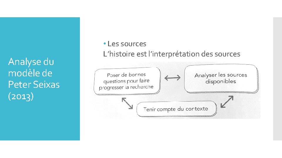 Analyse du modèle de Peter Seixas (2013) • Les sources L’histoire est l’interprétation des