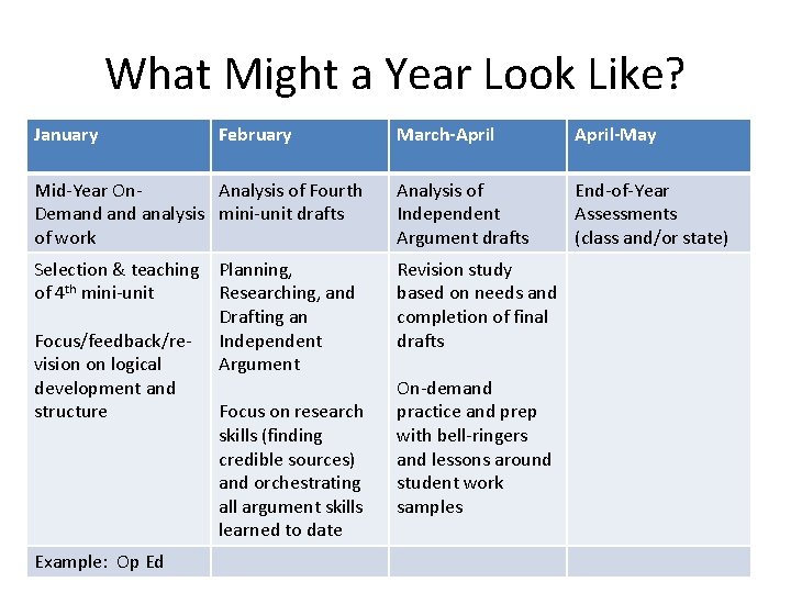 What Might a Year Look Like? January March-April-May Mid-Year On. Analysis of Fourth Demand