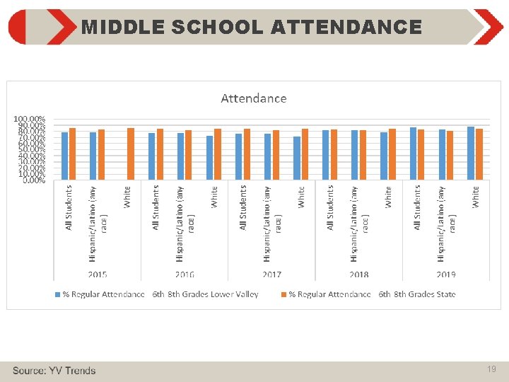 MIDDLE SCHOOL ATTENDANCE 19 