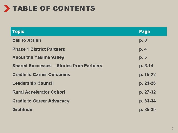 TABLE OF CONTENTS Topic Page Call to Action p. 3 Phase 1 District Partners