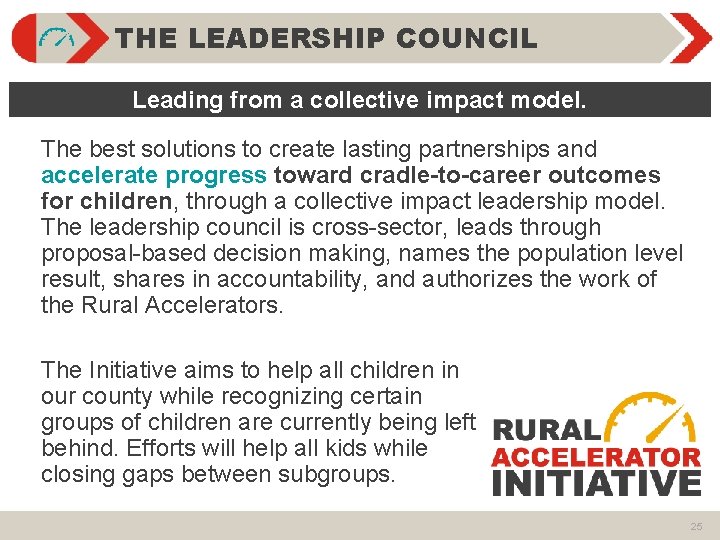 THE LEADERSHIP COUNCIL Leading from a collective impact model. The best solutions to create