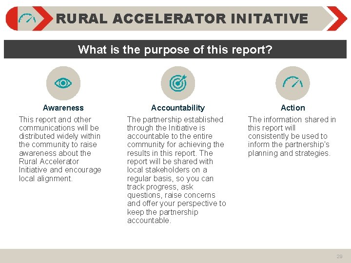 RURAL ACCELERATOR INITATIVE What is the purpose of this report? Awareness This report and