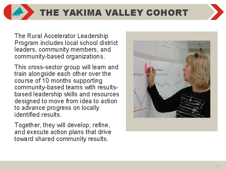 THE YAKIMA VALLEY COHORT The Rural Accelerator Leadership Program includes local school district leaders,