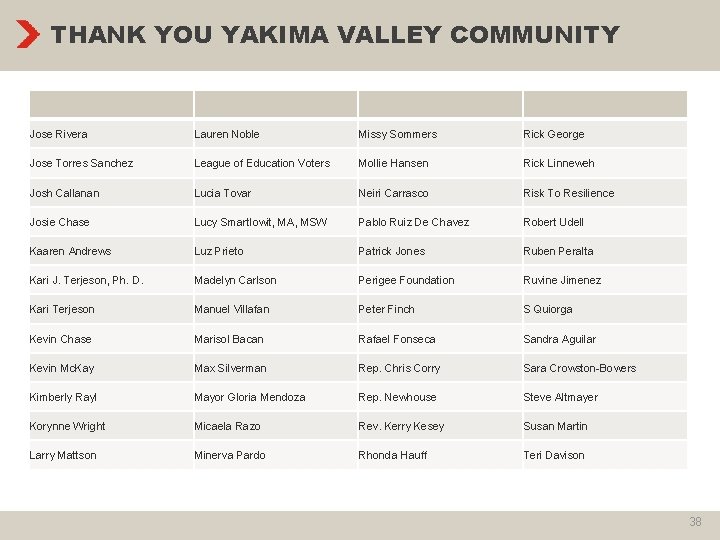 THANK YOU YAKIMA VALLEY COMMUNITY Jose Rivera Lauren Noble Missy Sommers Rick George Jose