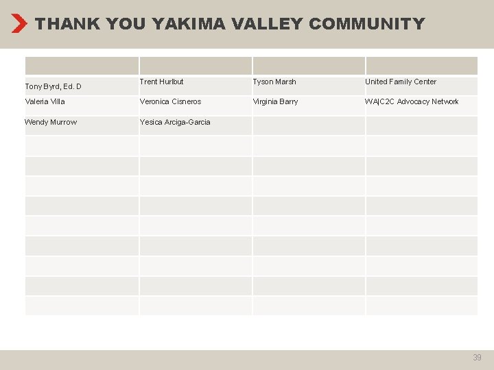 THANK YOU YAKIMA VALLEY COMMUNITY Trent Hurlbut Tyson Marsh United Family Center Valeria Villa