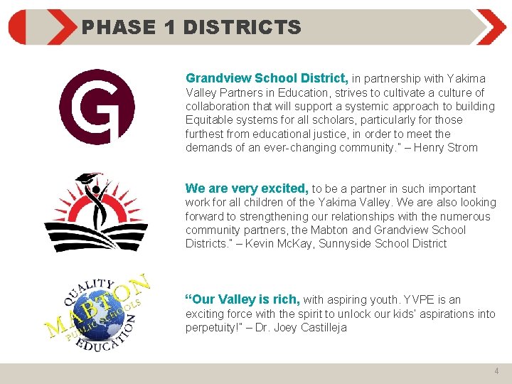 PHASE 1 DISTRICTS Grandview School District, in partnership with Yakima Valley Partners in Education,