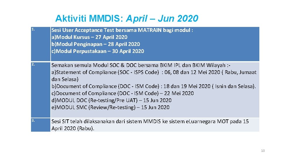 Aktiviti MMDIS: April – Jun 2020 1. Sesi User Acceptance Test bersama MATRAIN bagi Aktiviti MMDIS: April – Jun 2020 1. Sesi User Acceptance Test bersama MATRAIN bagi
