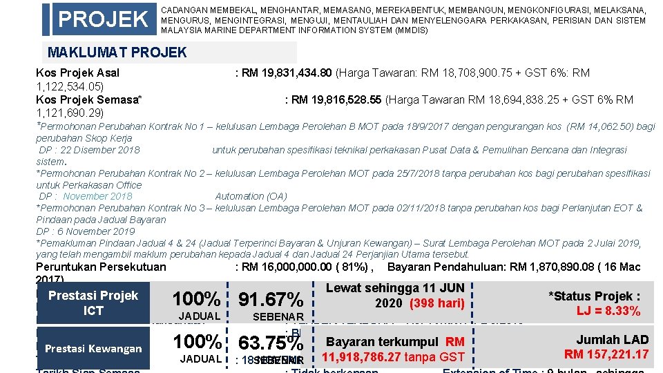 PROJEK CADANGAN MEMBEKAL, MENGHANTAR, MEMASANG, MEREKABENTUK, MEMBANGUN, MENGKONFIGURASI, MELAKSANA, MENGURUS, MENGINTEGRASI, MENGUJI, MENTAULIAH DAN PROJEK CADANGAN MEMBEKAL, MENGHANTAR, MEMASANG, MEREKABENTUK, MEMBANGUN, MENGKONFIGURASI, MELAKSANA, MENGURUS, MENGINTEGRASI, MENGUJI, MENTAULIAH DAN
