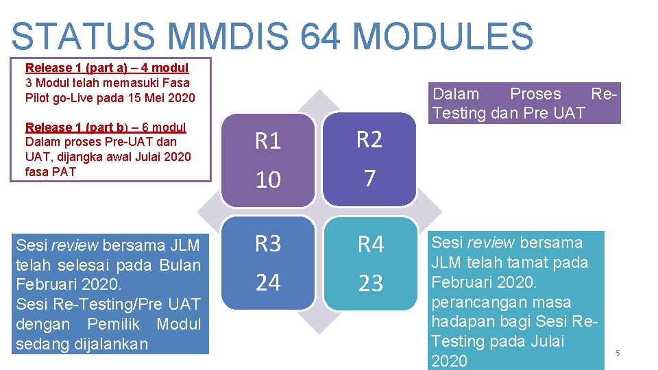 STATUS MMDIS 64 MODULES Release 1 (part a) – 4 modul 3 Modul telah STATUS MMDIS 64 MODULES Release 1 (part a) – 4 modul 3 Modul telah