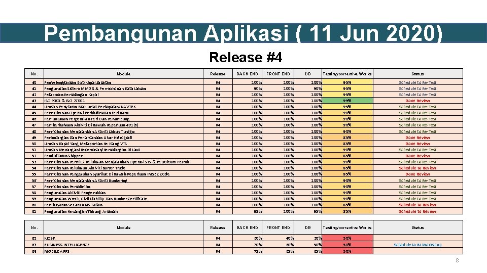 Pembangunan Aplikasi ( 11 Jun 2020) Release #4 No. 40 41 42 43 44 Pembangunan Aplikasi ( 11 Jun 2020) Release #4 No. 40 41 42 43 44