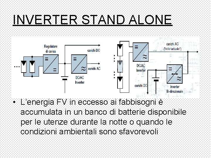 INVERTER STAND ALONE • L’energia FV in eccesso ai fabbisogni è accumulata in un