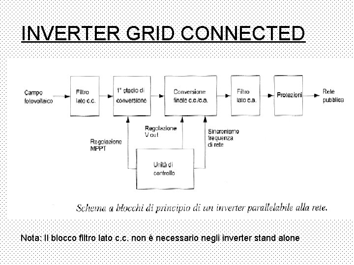 INVERTER GRID CONNECTED Nota: Il blocco filtro lato c. c. non è necessario negli