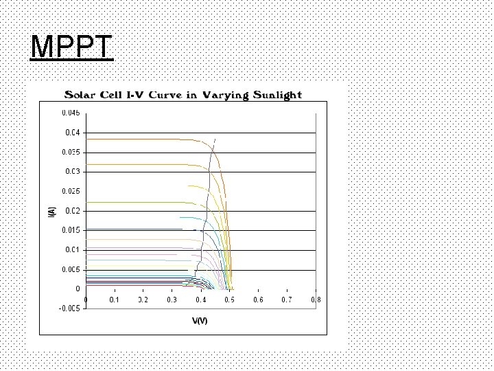 MPPT 