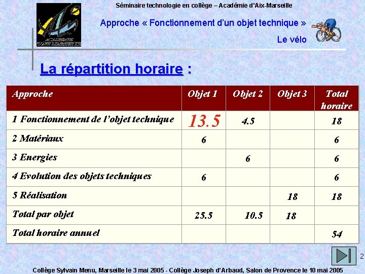 Séminaire technologie en collège – Académie d’Aix-Marseille Approche « Fonctionnement d’un objet technique »