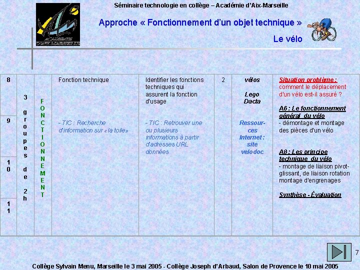 Séminaire technologie en collège – Académie d’Aix-Marseille Approche « Fonctionnement d’un objet technique »