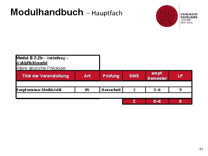 Modulhandbuch – Hauptfach Modul B 3. 2 b – Vertiefung – Wahlpflichtmodul Ältere deutsche