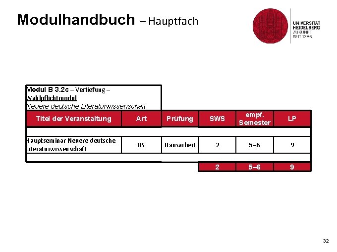 Modulhandbuch – Hauptfach Modul B 3. 2 c – Vertiefung – Wahlpflichtmodul Neuere deutsche