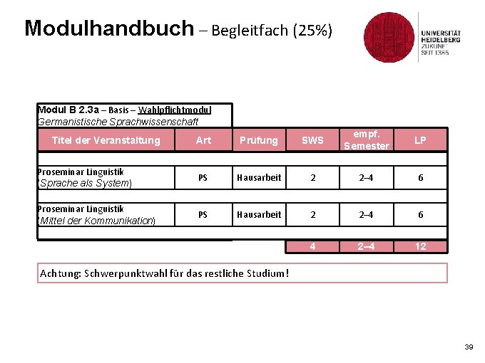 Modulhandbuch – Begleitfach (25%) Modul B 2. 3 a – Basis – Wahlpflichtmodul Germanistische