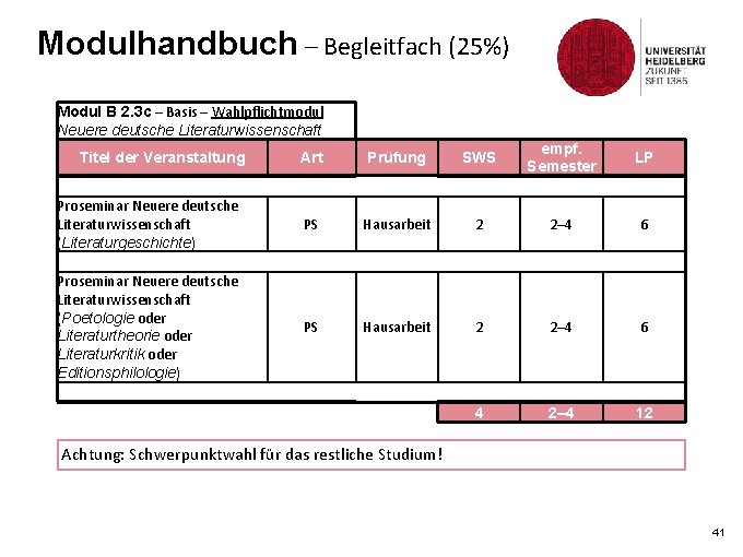 Modulhandbuch – Begleitfach (25%) Modul B 2. 3 c – Basis – Wahlpflichtmodul Neuere