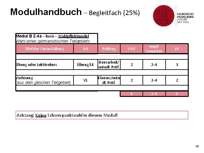 Modulhandbuch – Begleitfach (25%) Modul B 2. 4 a – Basis – Wahlpflichtmodul Wahl