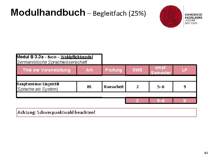 Modulhandbuch – Begleitfach (25%) Modul B 3. 3 a – Basis – Wahlpflichtmodul Germanistische