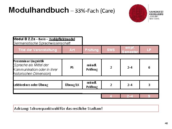 Modulhandbuch – 33%-Fach (Care) Modul B 2. 2 a – Basis – Wahlpflichtmodul Germanistische